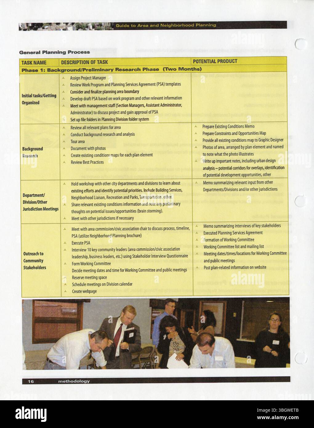 Dieser Leitfaden konzentriert sich auf den Prozess der Nachbarschaftsplanung in Columbus und erläutert, wie die Planungsabteilung spezifische Methoden und Strategien verwendet, um mit Stadtteilen zu interagieren und Strategien zur Verbesserung der lokalen Lebensbedingungen und Infrastruktur zu entwickeln. Stockfoto