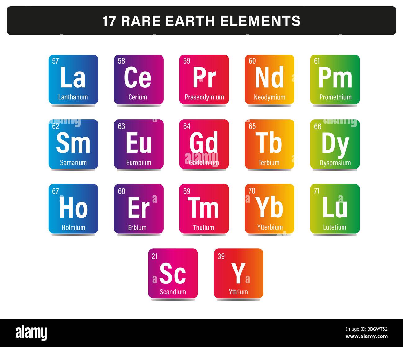 Diagrammdiagramm Abbildung der 17 Seltenerdelemente – chemische Darstellung Vektordesign Regenbogenfarben Stock Vektor