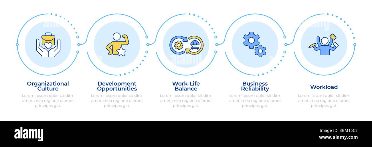 Infografik 5 Schritte zur Zufriedenheit am Arbeitsplatz Stock Vektor