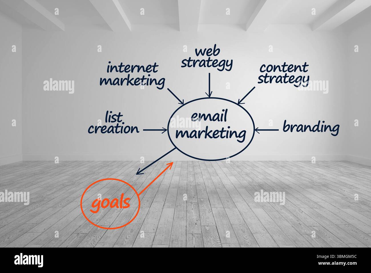 E-Mail-marketing-Plan geschrieben in hellen Raum Stockfoto