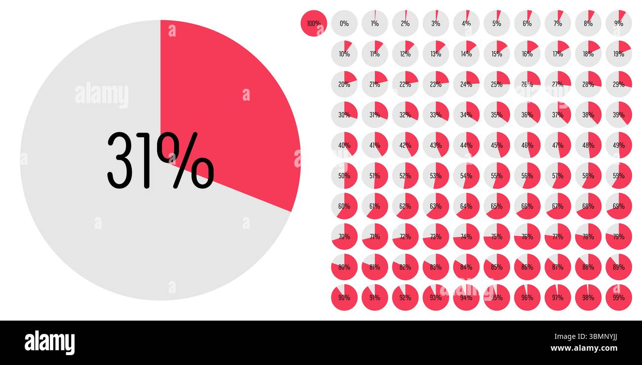 Satz von Kreis Prozent Fortschritt Balkendiagramme Meter von 0 bis 100 gebrauchsfertig für Web-Design, Benutzeroberfläche UI oder Infografik - Indikator mit rot Stock Vektor