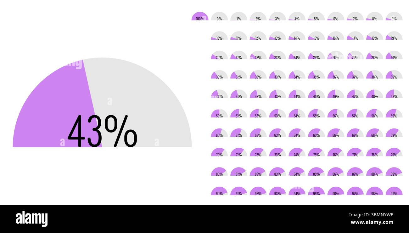 Satz von Halbkreisbalkendiagrammen für den prozentualen Fortschritt von 0 bis 100, einsatzbereit für Webdesign, Benutzeroberfläche oder Infografik – Anzeige mit Stock Vektor