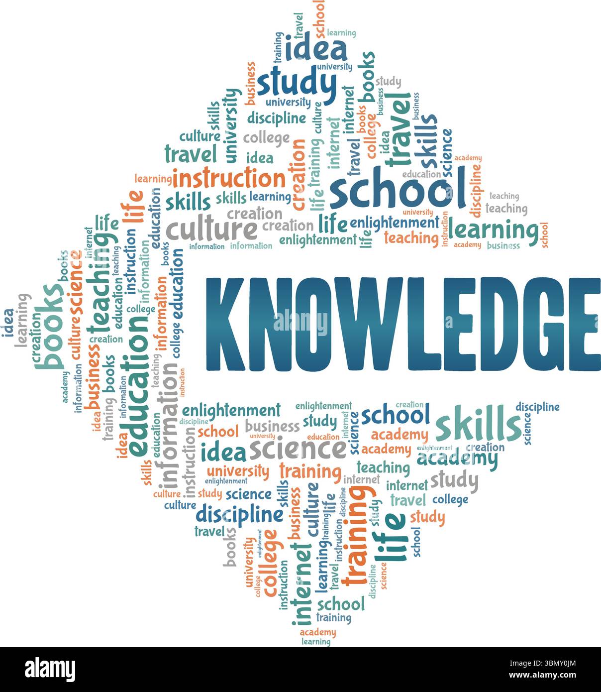 Knowledge Word Cloud Konzeptdesign isoliert auf weißem Hintergrund. Stock Vektor
