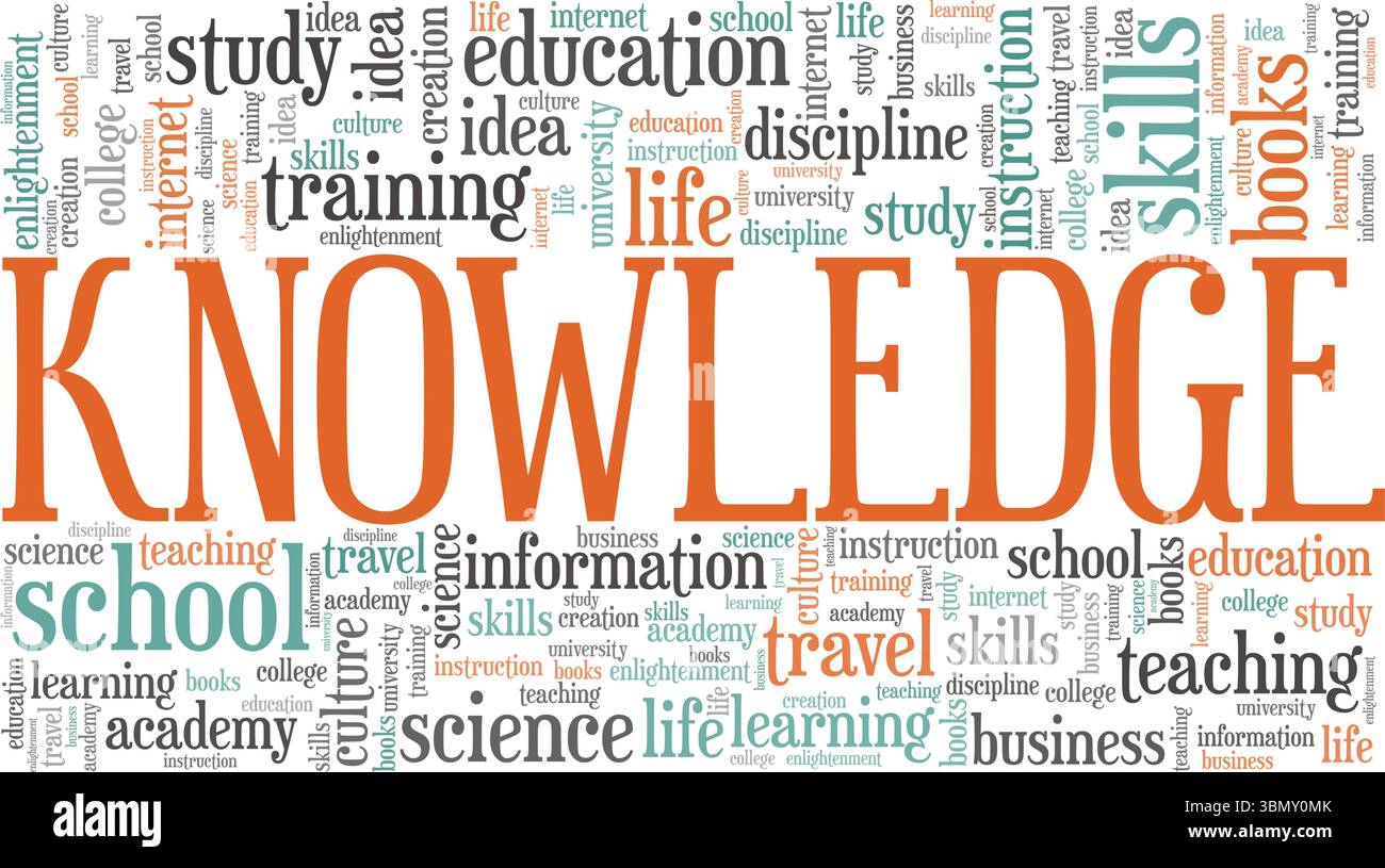 Knowledge Word Cloud Konzeptdesign isoliert auf weißem Hintergrund. Stock Vektor