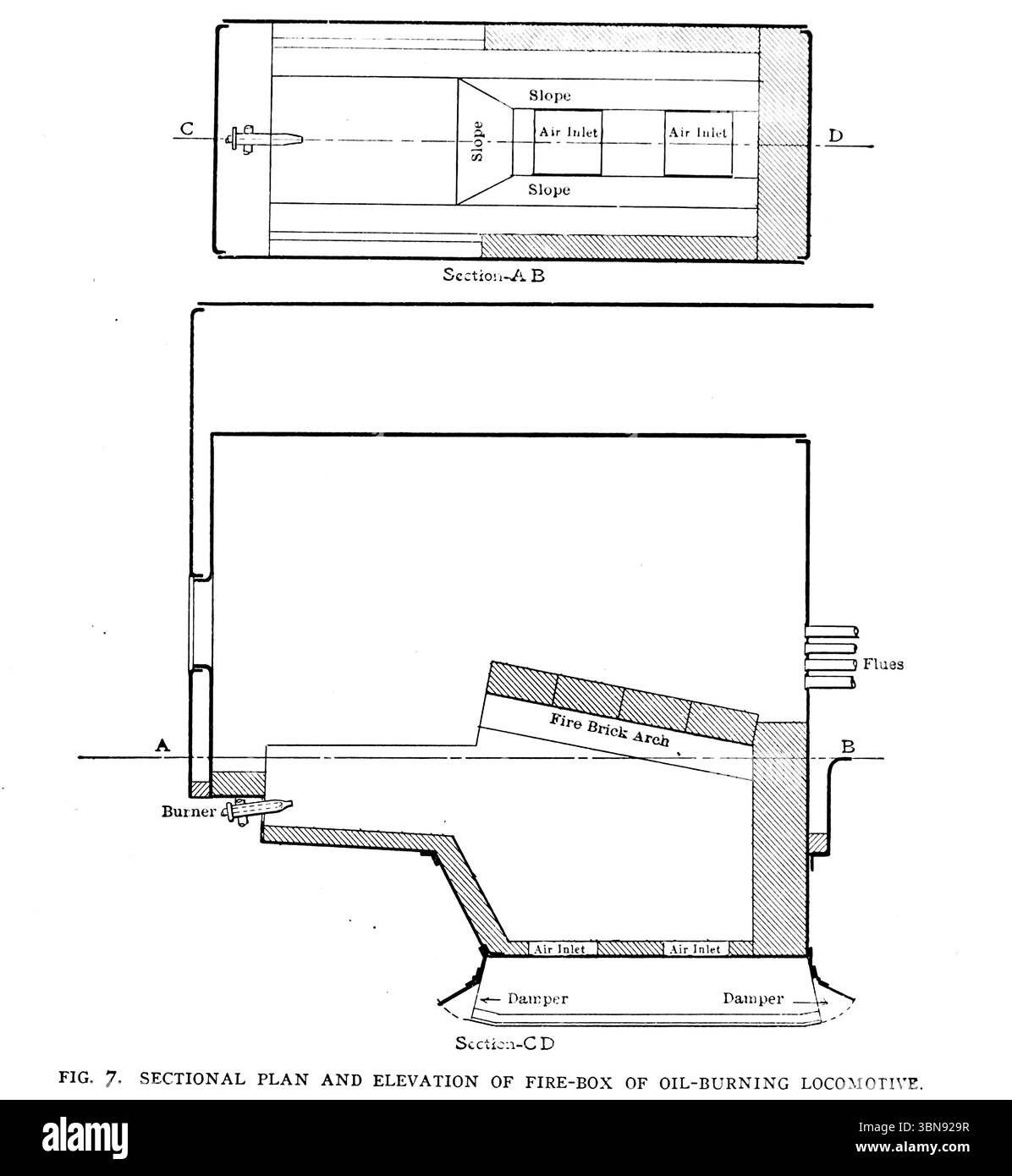 SCHNITTPLAN UND HÖHE DER FEUERWEHRKASTENANLAGE ÖLBRENNENDER LOKOMOTIVEN. Aus dem Artikel FLÜSSIGER BRENNSTOFF FÜR STROMZWECKE. Von Professor Arthur L. Williston. Vom Engineering Magazine gewidmet dem Industrial Progress Band XXV April - September 1903 The Engineering Magazine Co Stockfoto