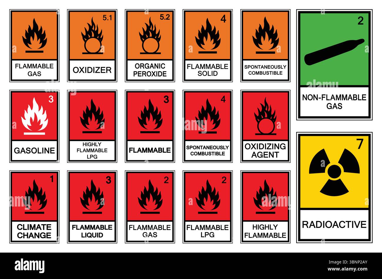 Ein detailliertes Gitter von Gefahrensymbolen mit Warnungen für verschiedene entzündliche und toxische Substanzen, die die Sicherheit und das Bewusstsein beim Umgang mit chemikalien betonen Stock Vektor