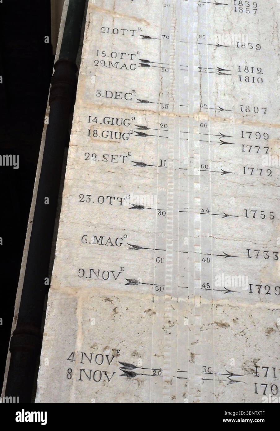 Ferrara, Italien, Po-Flutstand Stockfoto