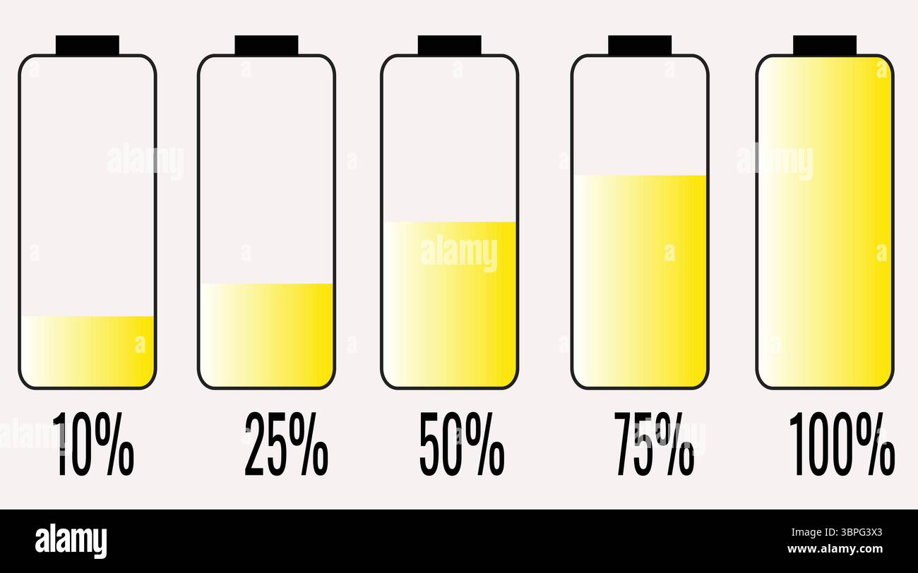 Eine visuelle Darstellung des Ladezustands der Batterie, von kritisch niedrigen 10 % bis zu vollständig aufgeladenen 100 %, ideal zur Darstellung des Stromzustands und der Energieindikatoren Stock Vektor