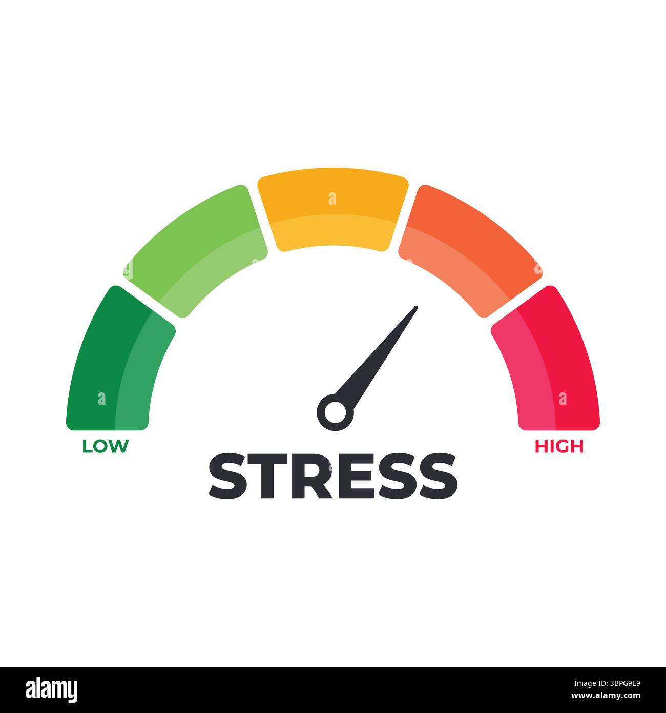 Diagramm für Stresspegelanzeige mit Farbskala zur Messung des emotionalen Drucks von niedriger bis hoher Intensität Stock Vektor