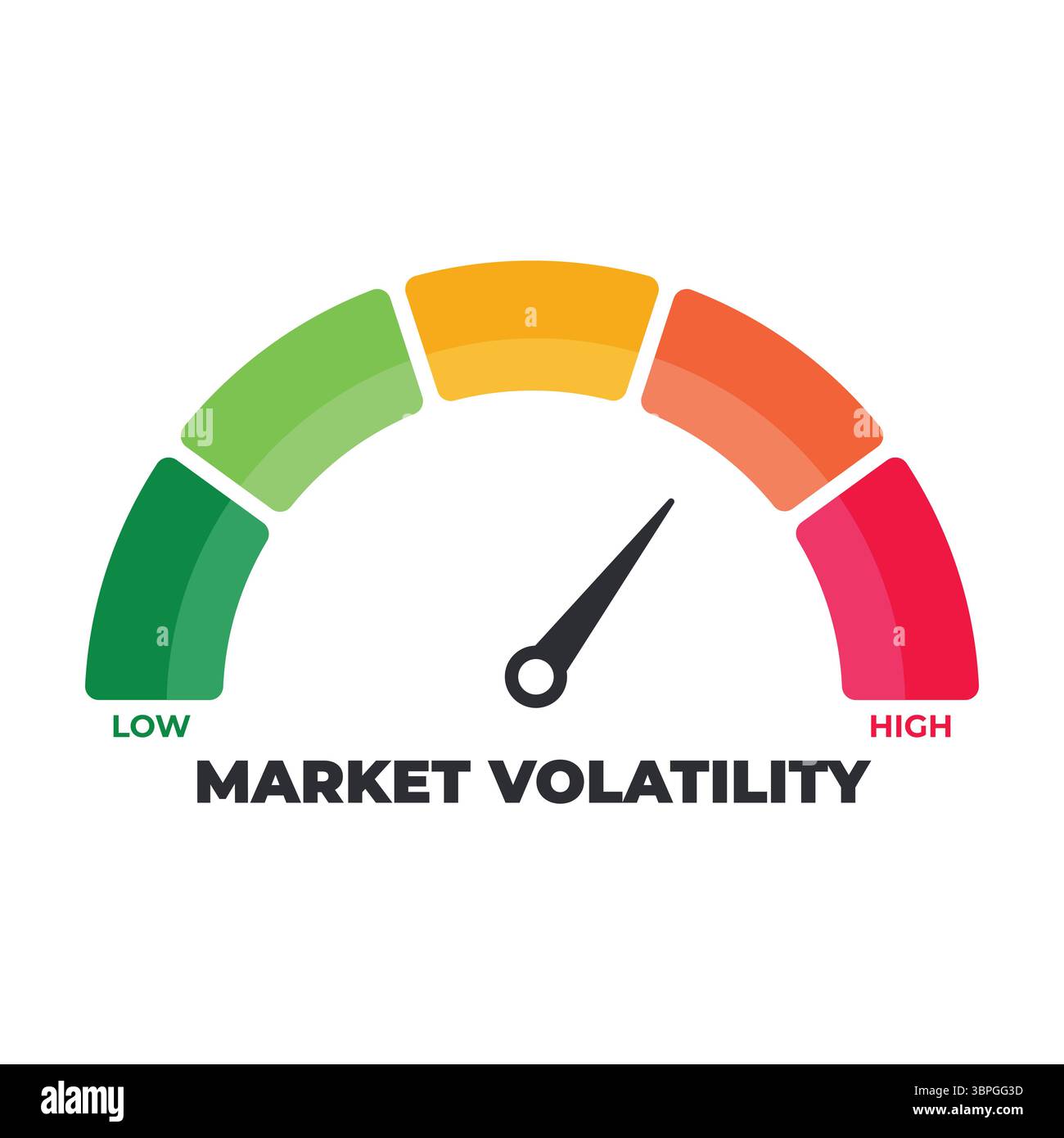 Symbol für Marktvolatilitätsanzeige mit Farbskala von niedrig bis hoch, die das Risikoniveau, die Finanzanalyse, die Investitionsfluktuation und den Aktienhandel darstellt Stock Vektor