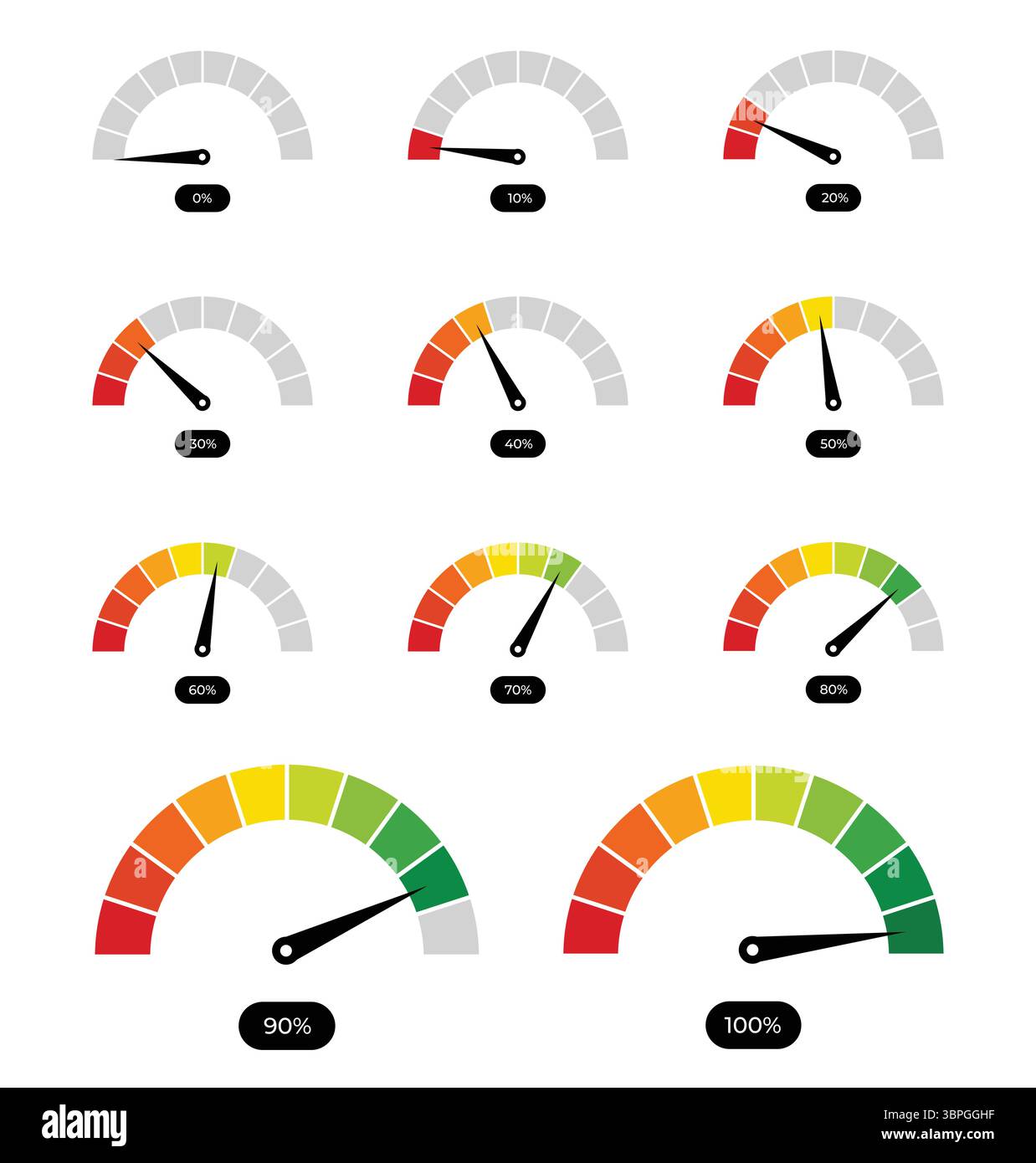 Symbole der Tachometeranzeige, die Prozentwerte von 0 bis 100 anzeigen, die Leistung, Geschwindigkeit, Belastung, Fortschritt, Effizienz, und Messung Stock Vektor