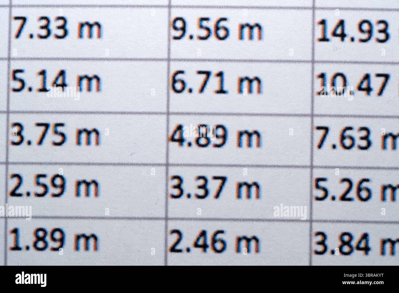In einer Tabelle werden verschiedene Längen in Metern angezeigt, wodurch die Messgenauigkeit hervorgehoben wird. Stockfoto