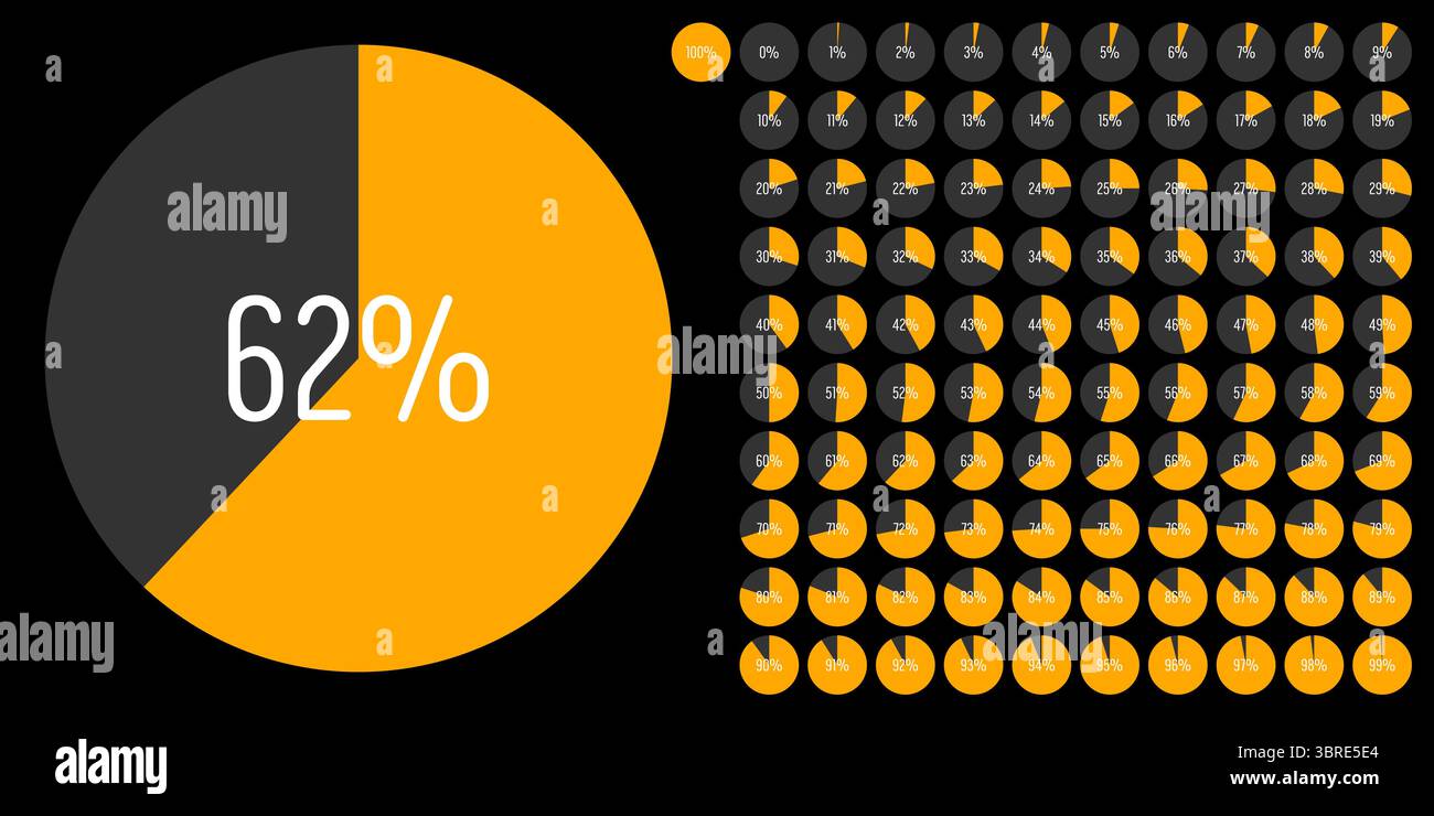 Satz von Kreis Prozent Fortschritt Balkendiagramme Meter von 0 bis 100 gebrauchsfertig für Web-Design, Benutzeroberfläche UI oder Infografik - Indikator mit yel Stock Vektor