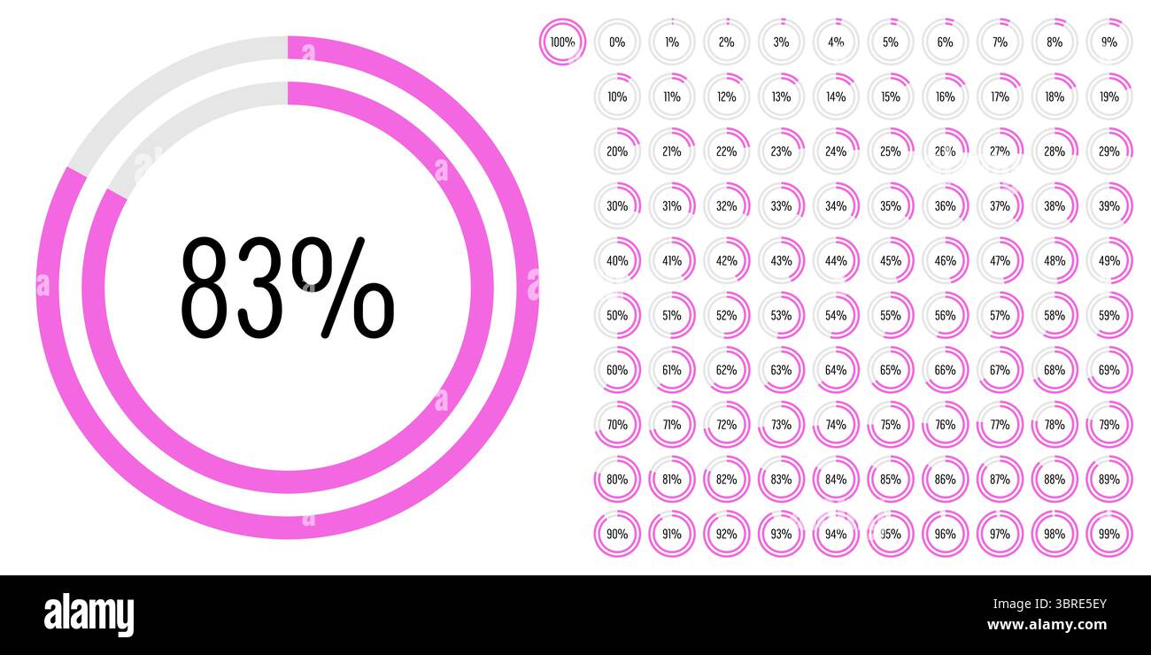 Satz von Kreis Prozent Fortschritt Balkendiagramme Meter von 0 bis 100 gebrauchsfertig für Web-Design, Benutzeroberfläche UI oder Infografik - Indikator mit Stift Stock Vektor