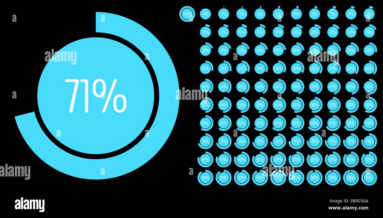 Satz von Kreis Prozent Fortschritt Balkendiagramme Meter von 0 bis 100 gebrauchsfertig für Web-Design, Benutzeroberfläche UI oder Infografik - Indikator mit blu Stock Vektor