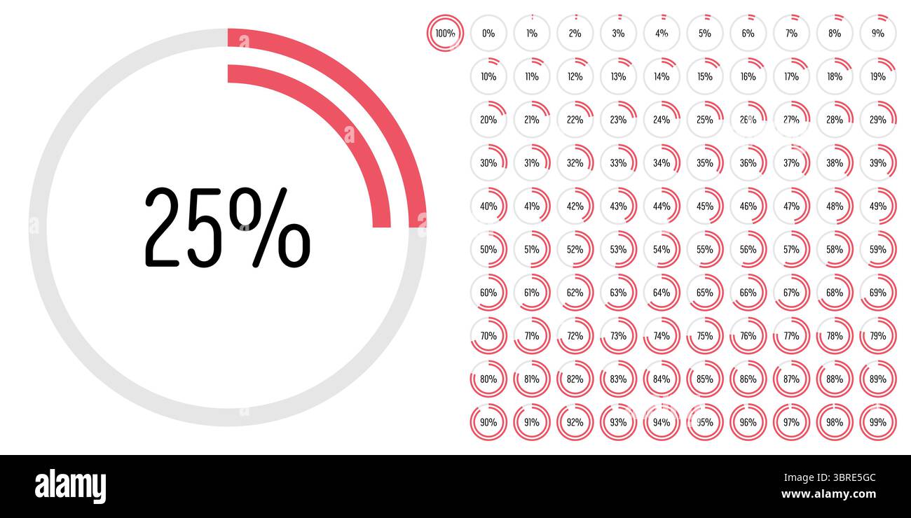 Satz von Kreis Prozent Fortschritt Balkendiagramme Meter von 0 bis 100 gebrauchsfertig für Web-Design, Benutzeroberfläche UI oder Infografik - Indikator mit rot Stock Vektor