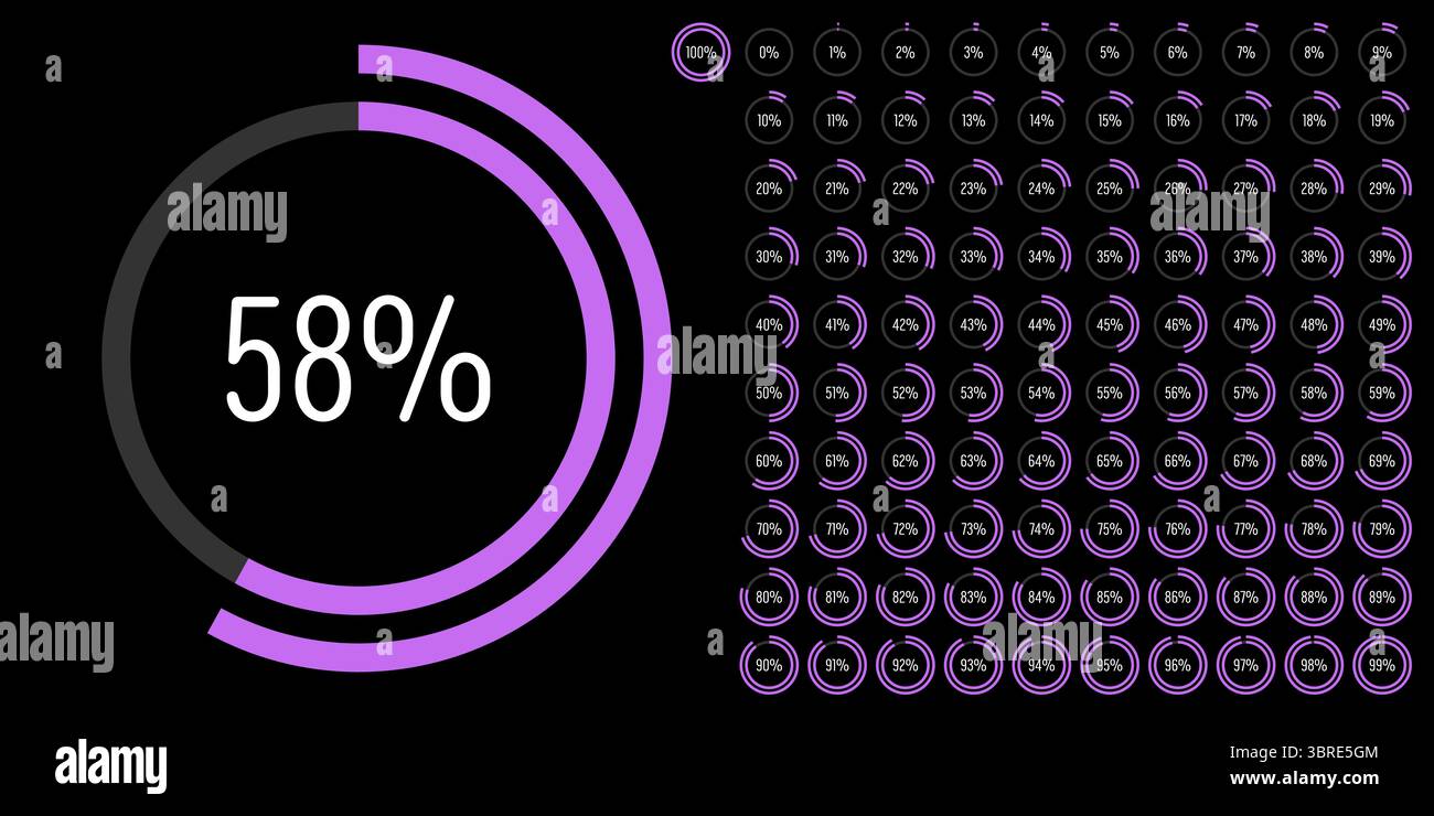 Satz von Kreis Prozent Fortschritt Balkendiagramme Meter von 0 bis 100 gebrauchsfertig für Web-Design, Benutzeroberfläche UI oder Infografik - Indikator mit pur Stock Vektor