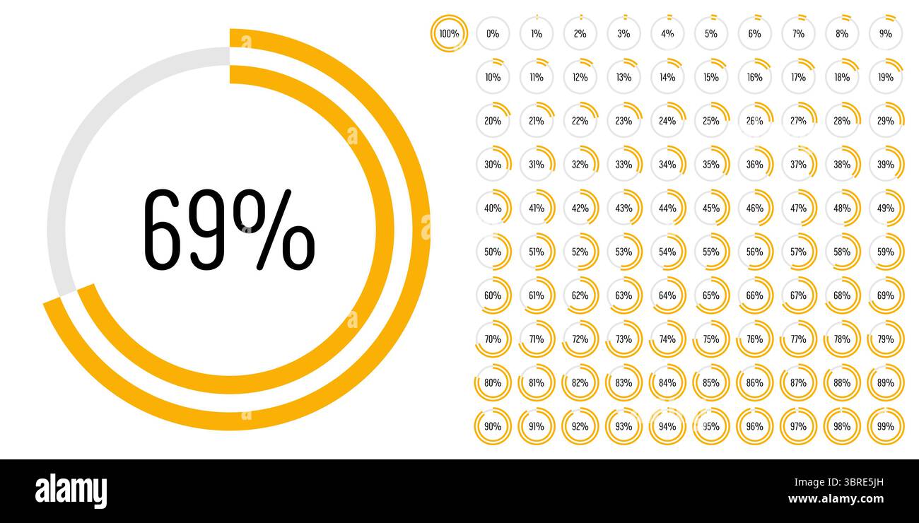 Satz von Kreis Prozent Fortschritt Balkendiagramme Meter von 0 bis 100 gebrauchsfertig für Web-Design, Benutzeroberfläche UI oder Infografik - Indikator mit yel Stock Vektor