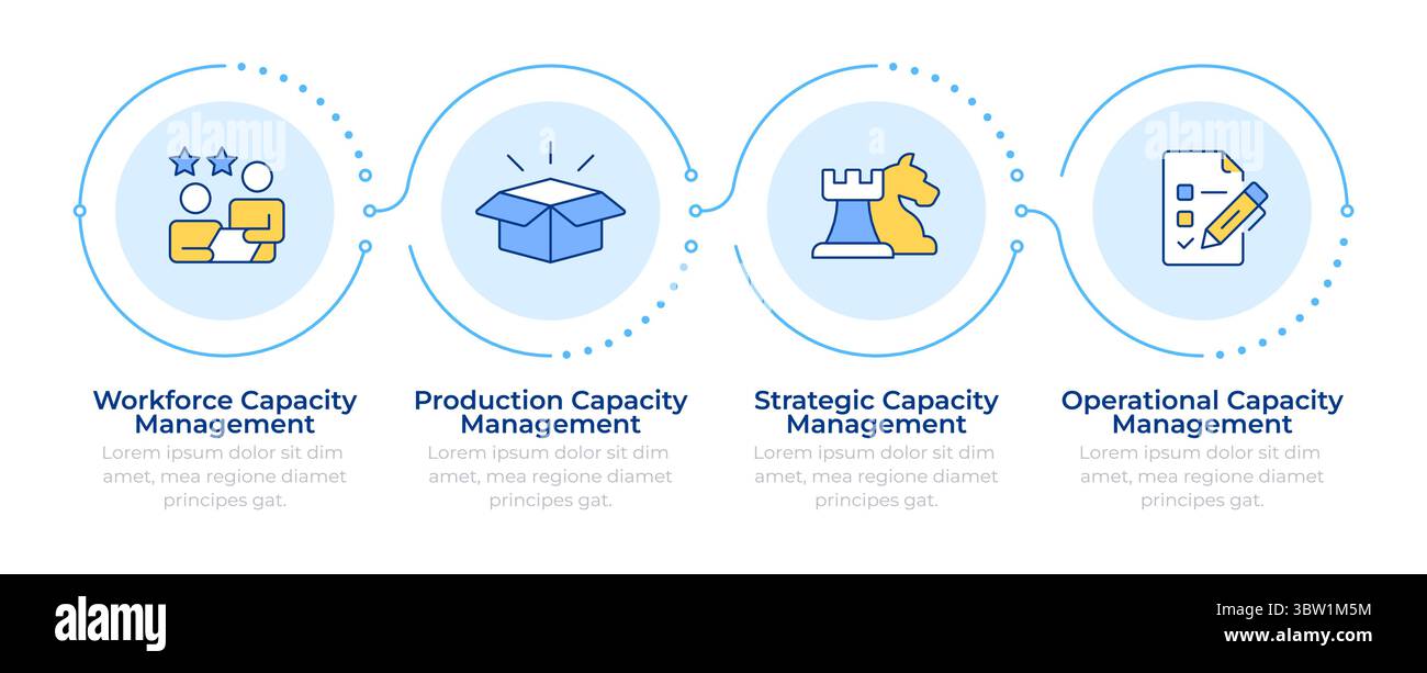 Infografik zum Kapazitätsmanagement: 4 Schritte Stock Vektor