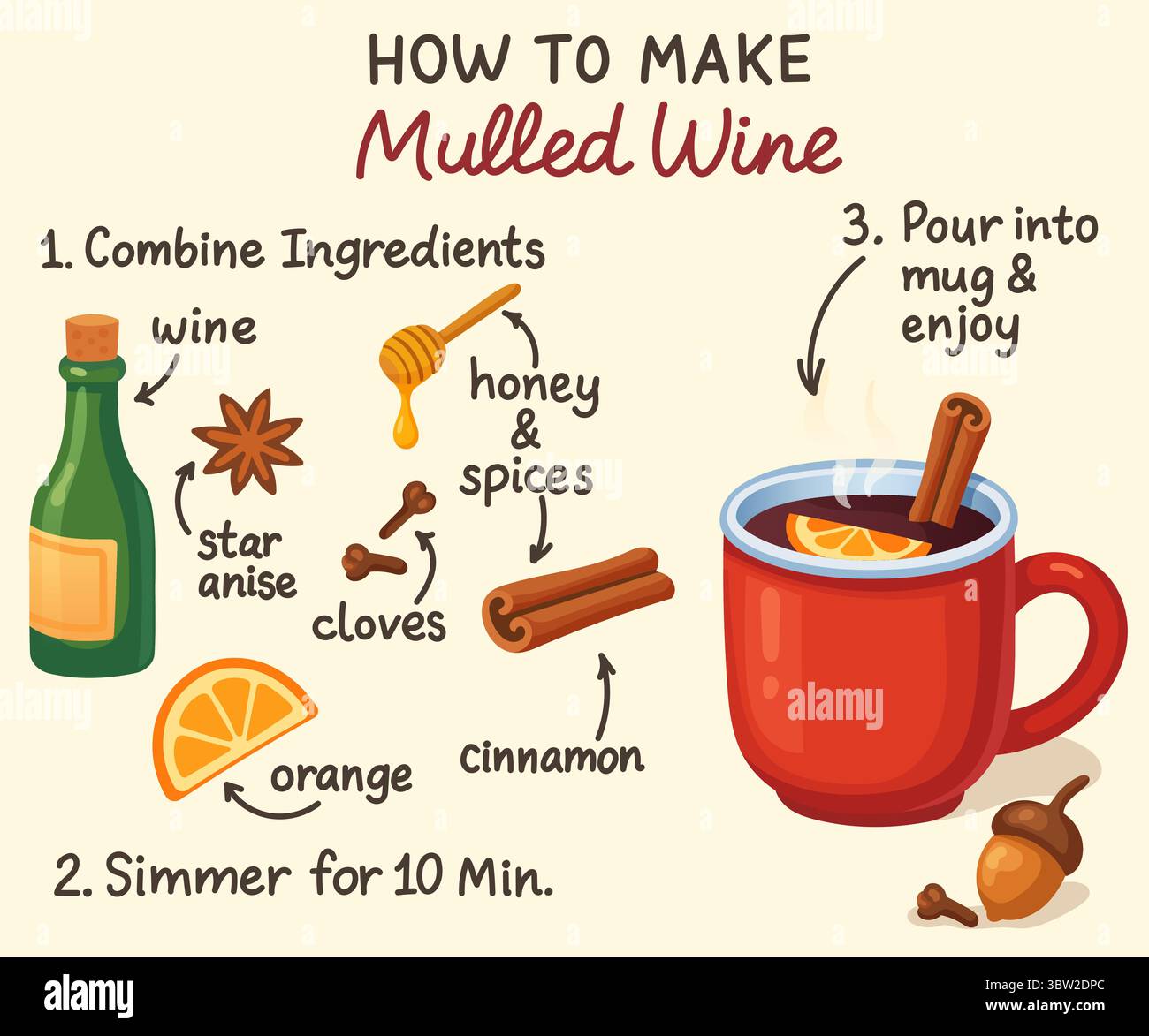 Schritt für Schritt Infografik zum Glühwein Rezept mit Weingewürzen, Orangenscheibe und rotem Becher auf cremefarbenem Hintergrund Stock Vektor