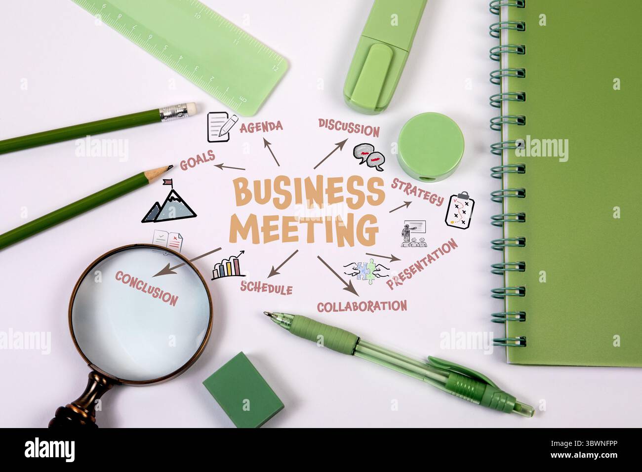 Business Meeting Concept mit Mind Map visuelles Glas und Vergrößerungsglas unter umweltfreundlichen Büromaterialien. Stockfoto