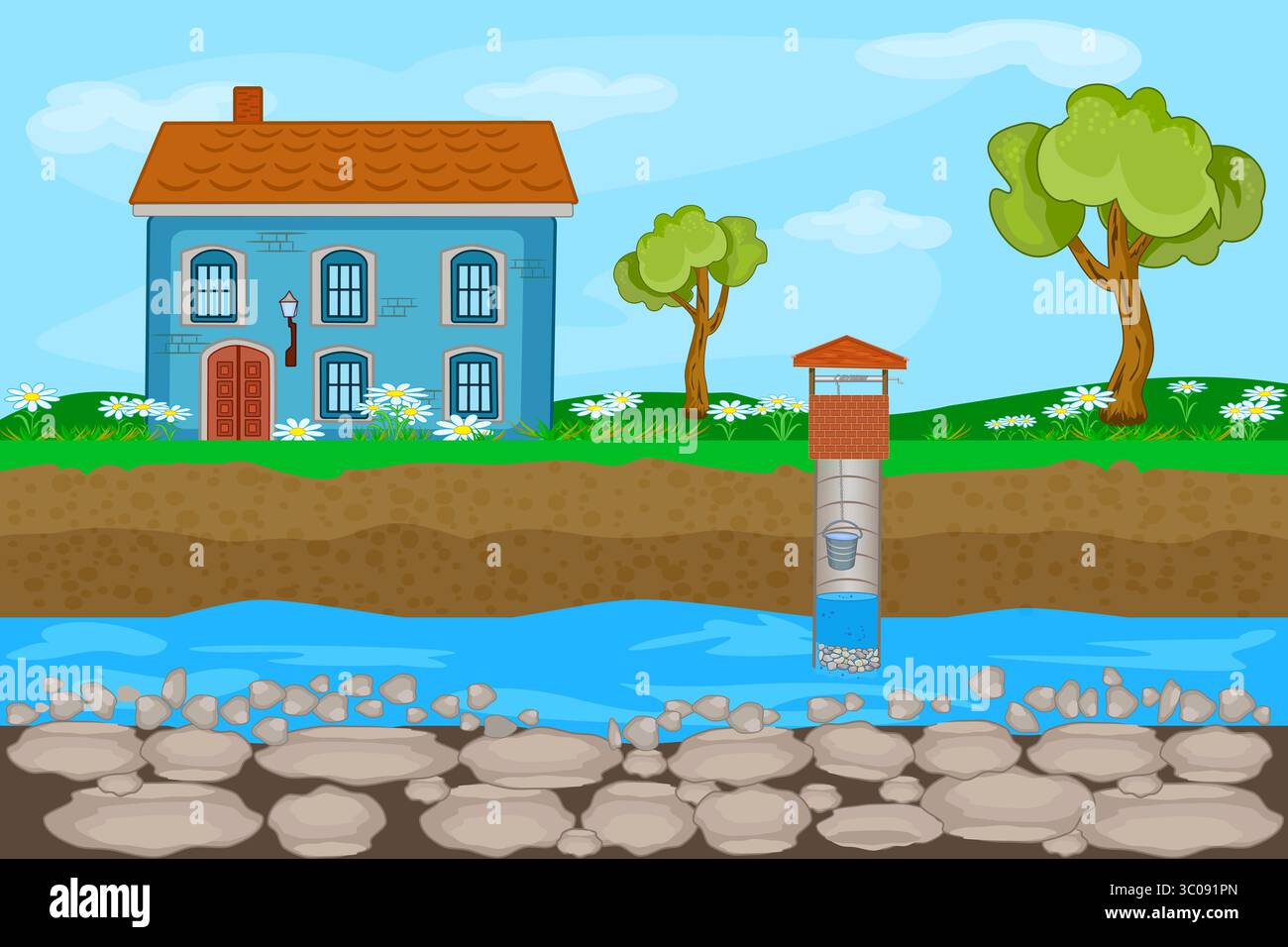 Artesisches Aquifer-Wasserversorgungssystem. Reservoirsystem aus dem Grundwasser. Wasserversorgung der unterirdischen Wasserversorgung. Bohrbrunnen und Wasserversorgung des Hauses. Stock Vektor