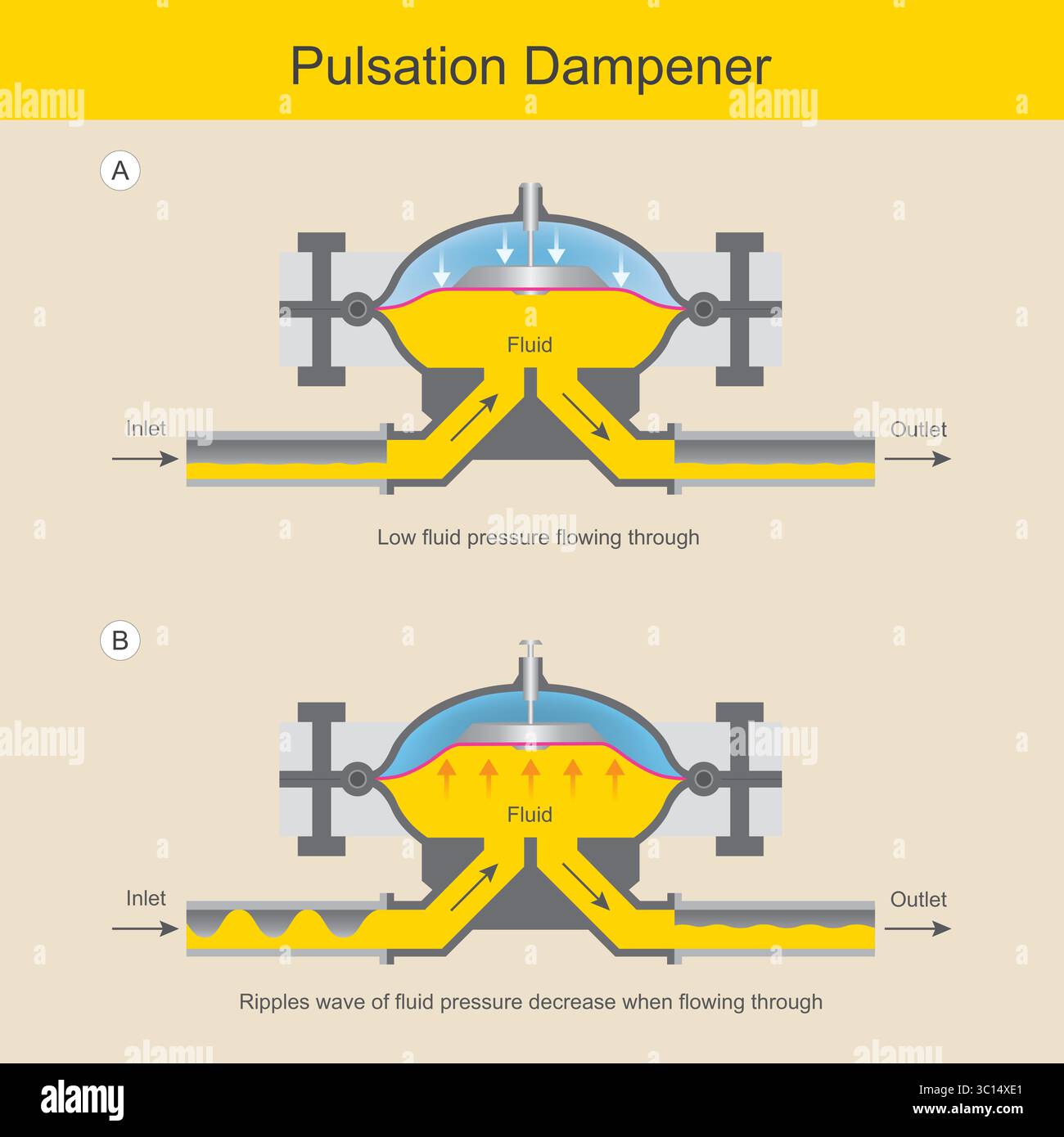 Betrieb Des Pulsationsdämpfers Stock Vektor