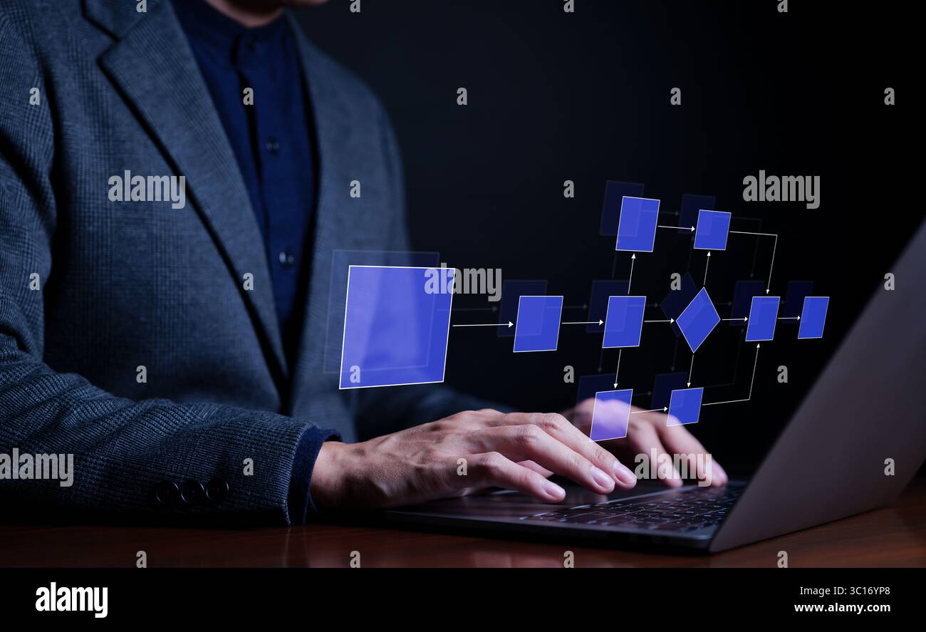 Workflow-Prozessmanagement planen. Ablaufdiagramm für die Geschäftsautomatisierung zur Prozessverbesserung. Schrittschema für die Hierarchieverwaltung der Unternehmensverwaltung. Stockfoto