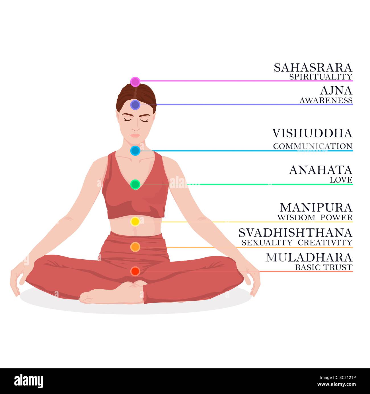 Chakras Namen und Ort im Körper. Frau in Lotus-Position auf weißem Hintergrund, Illustration Stockfoto