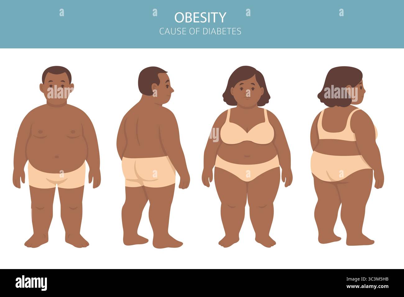 Flache Vektordarstellung des Gewichtsverlust-Konzepts. Vor und nach der Körpertransformation übergewichtiger Mann und Frau. Fettleibige männliche und weibliche Zeichen sh Stock Vektor
