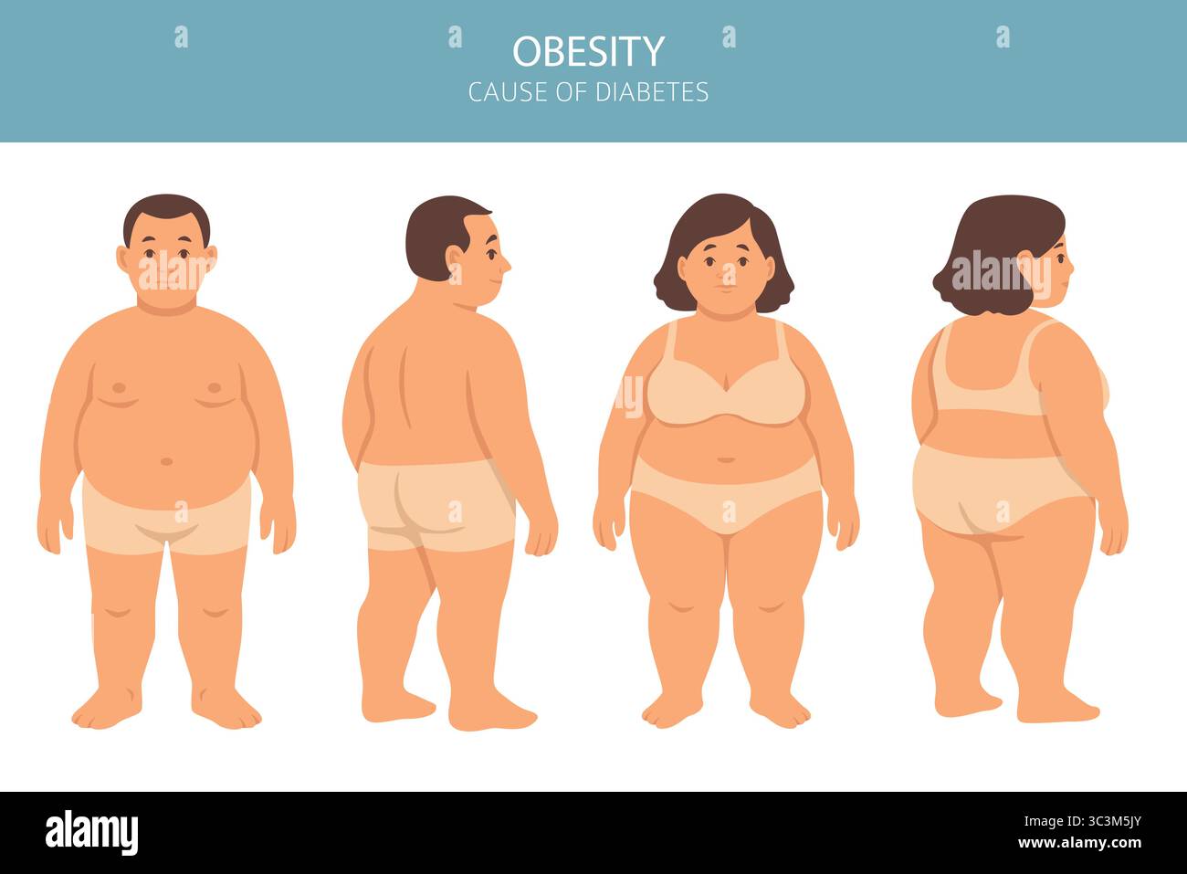 Flache Vektordarstellung des Gewichtsverlust-Konzepts. Vor und nach der Körpertransformation übergewichtiger Mann und Frau. Fettleibige männliche und weibliche Zeichen sh Stock Vektor