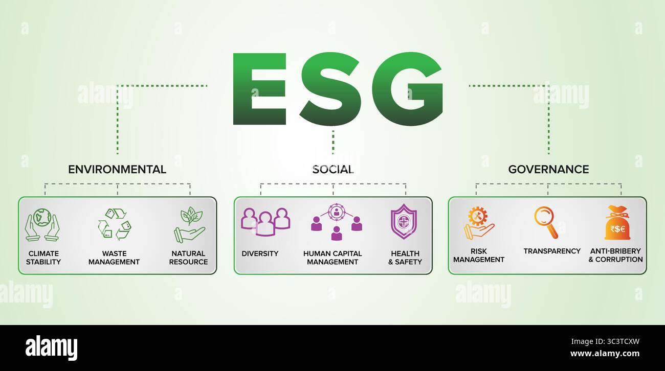 ESG-Konzeptdarstellung – Umwelt-, Sozial- und Governance-Faktoren mit farbenfrohen Symbolen Stock Vektor