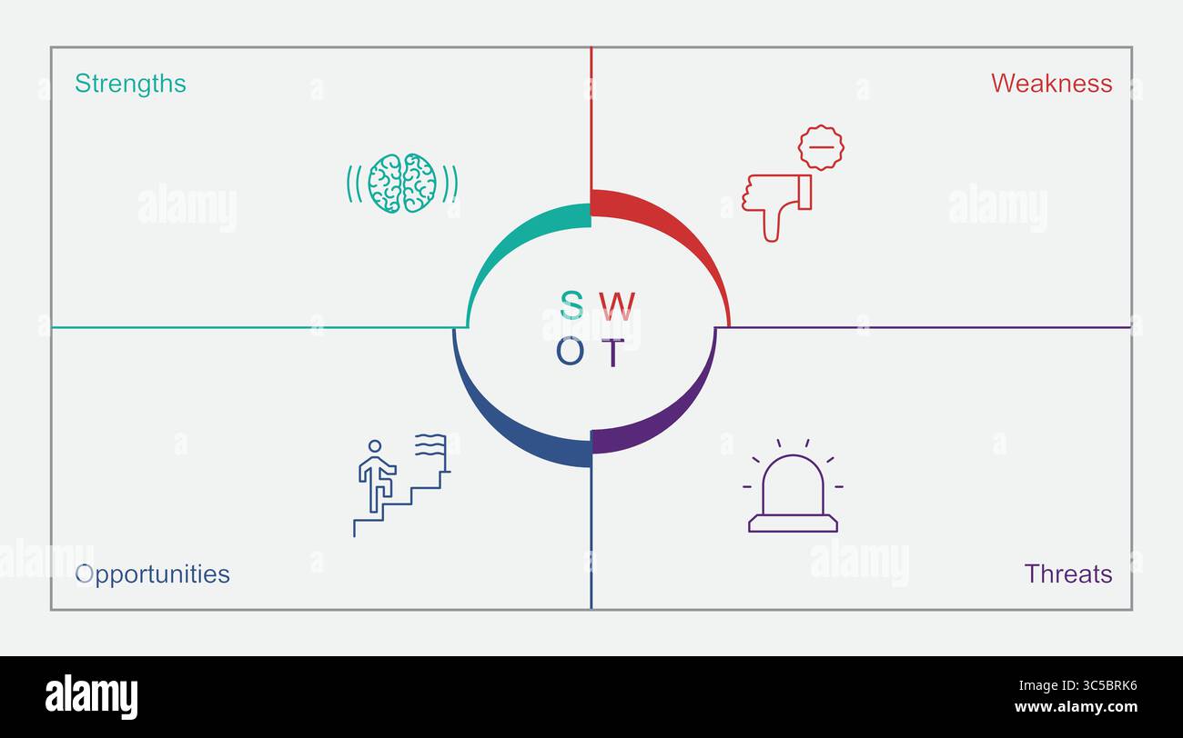 Stärken, Schwächen, Chancen und Bedrohungen des SWOT-Analysekonzepts des Unternehmens Infografik mit Symbol Stock Vektor