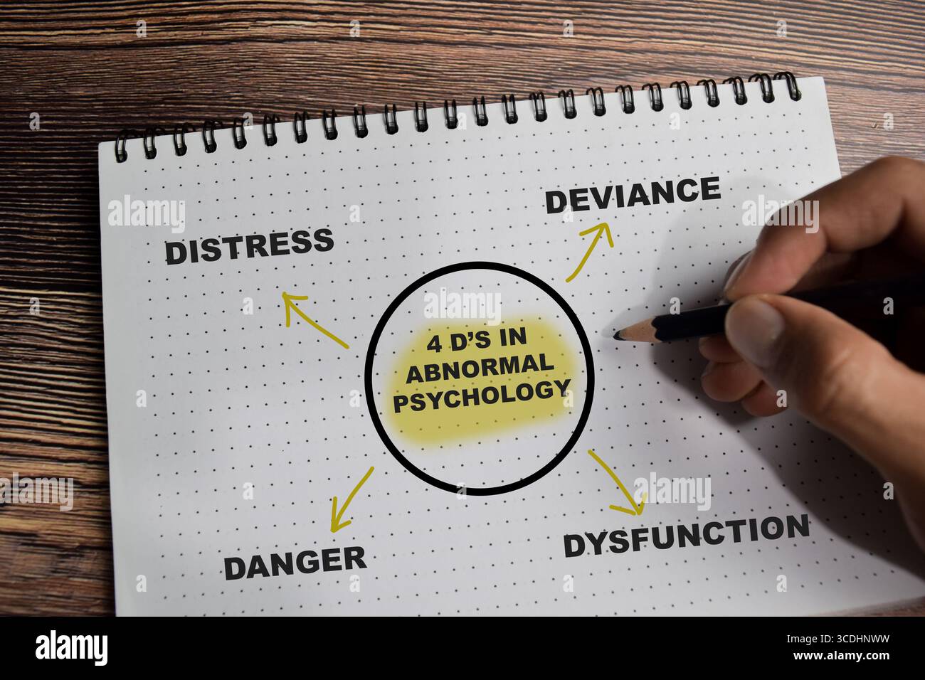 Das Konzept der 4 D's in abnormer Psychologie schreibt auf Buch mit Schlüsselwörtern isoliert auf Holztisch. Stockfoto