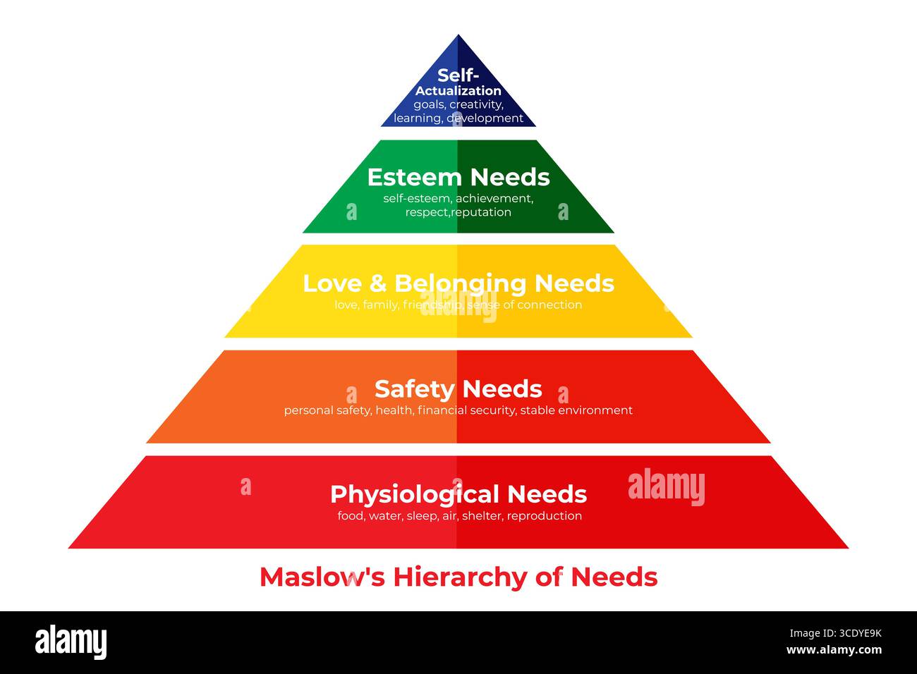 Illustration der Pyramidenhierarchie von Bright Maslow Stock Vektor
