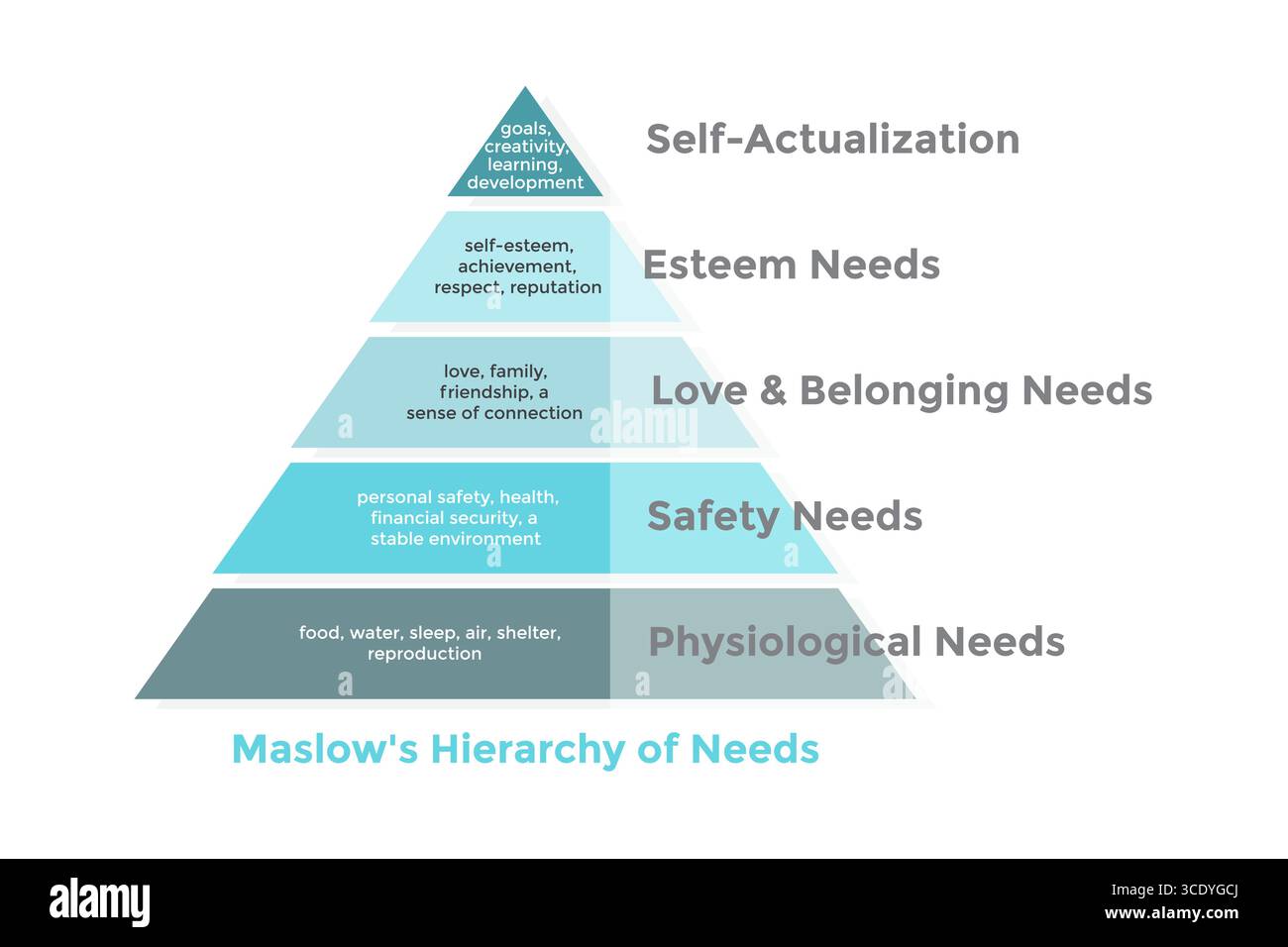 Illustration der Pyramidenhierarchie von Blue Maslow Stock Vektor