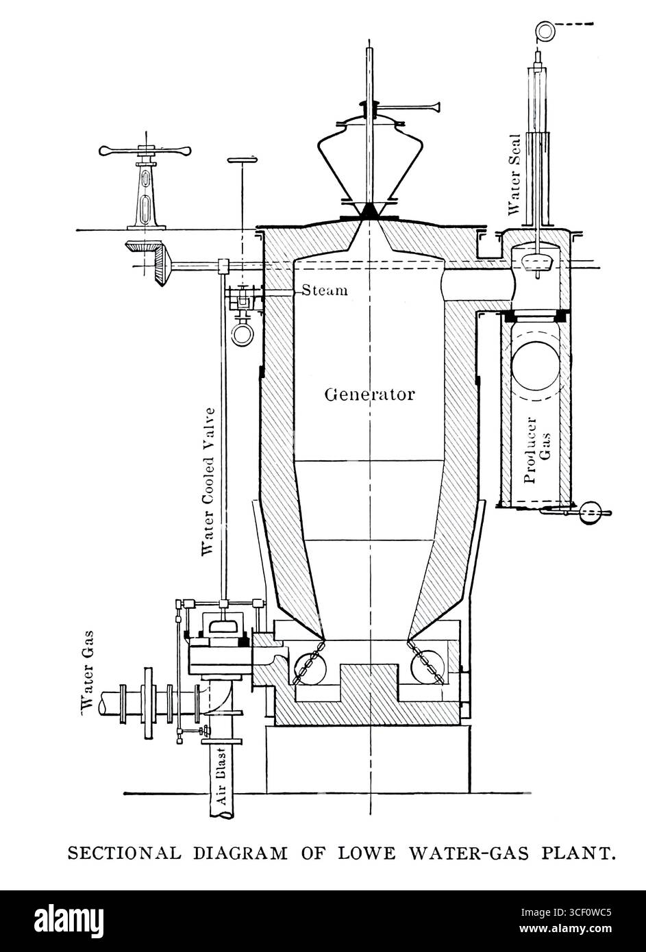 SCHNITTBILD DER WASSERGASANLAGE LOWE AUS DEM BEITRAG NEUERE ENTWICKLUNGEN IN DER WASSERGASGEWINNUNG. Von A. Humboldt Sexton. Vom Engineering Magazine gewidmet dem Industrial Progress Band XXVI Oktober 1903 bis März 1904 The Engineering Magazine Co Stockfoto