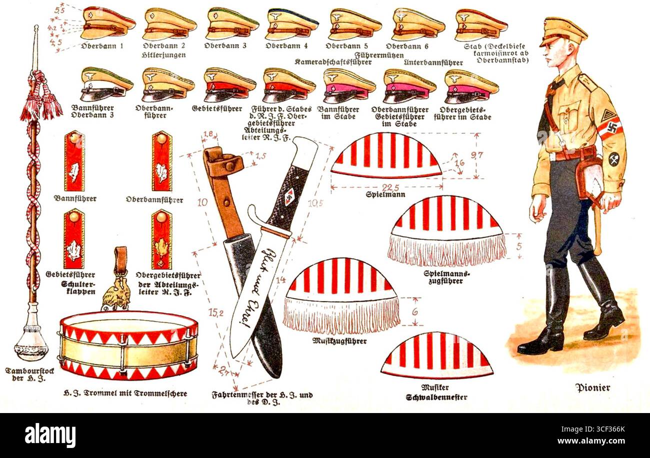 Illustration von Mützen, Abzeichen und Ausrüstung der Hitlerjugend, mit verschiedenen Accessoires wie Hüten, Schultergurten und Feldausrüstung, die in den 1930er Jahren verwendet wurden Stockfoto