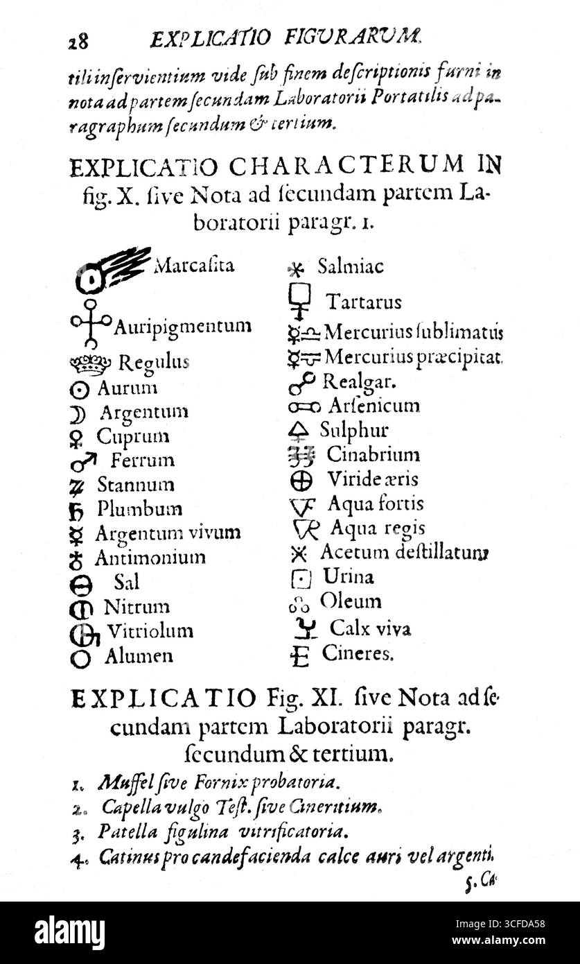 Entsprechungstabelle - S.28 von J. Becheri - "Tripus Hemeticus" (1689) British Museum 1034 a.29 Stockfoto