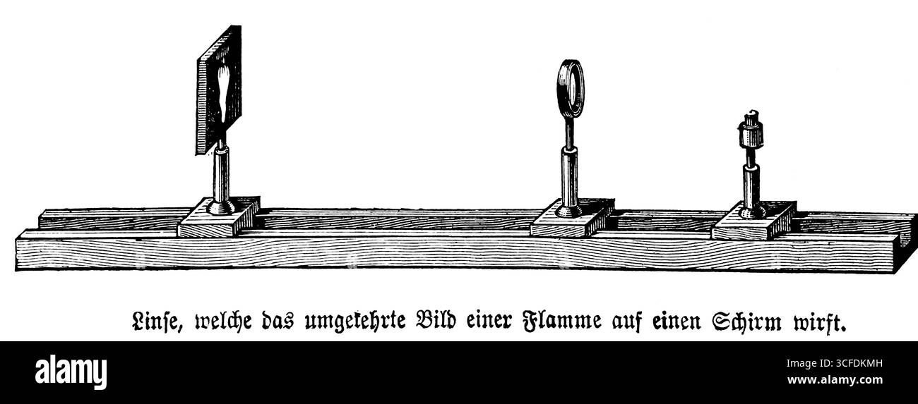 Das Objektiv wirft ein invertiertes Bild einer Flamme auf einen Bildschirm, Physik, Optik, Kerze, experimentelle Einrichtung, Erfindung, 19. Jahrhundert, Deutschland, historische Illustraten Stockfoto