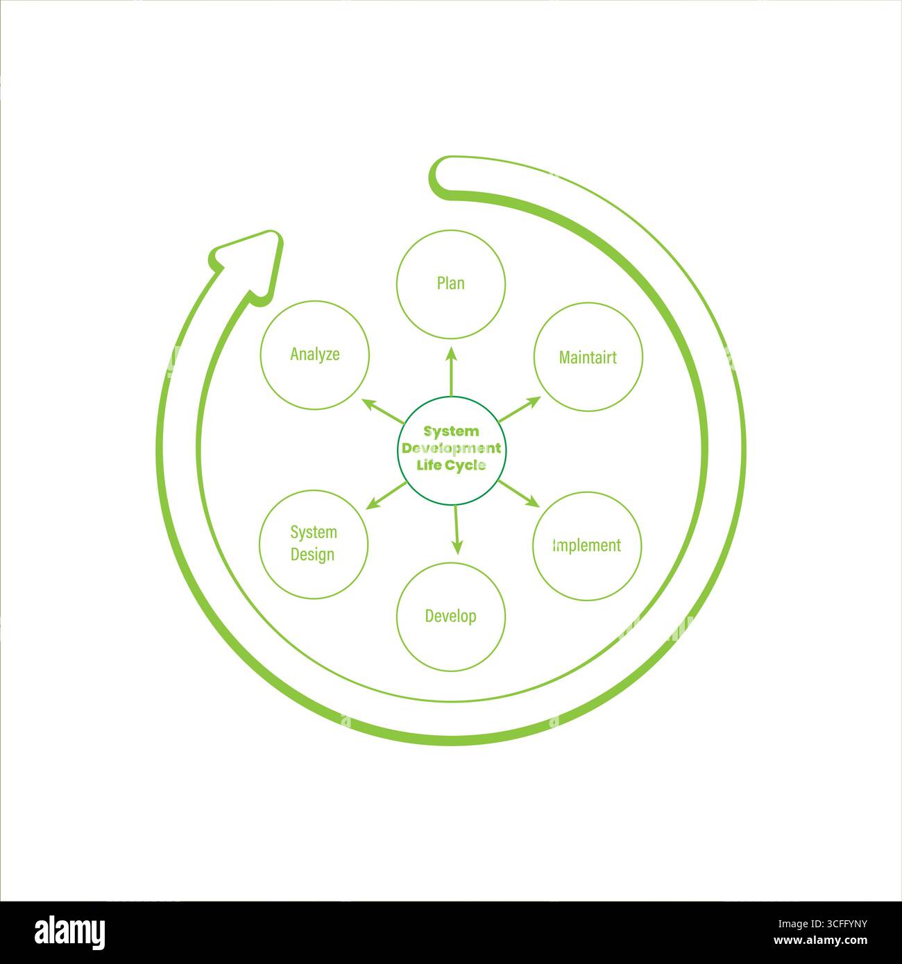 Infografik Zum Kreislaufdiagramm Der Systementwicklung Stock Vektor