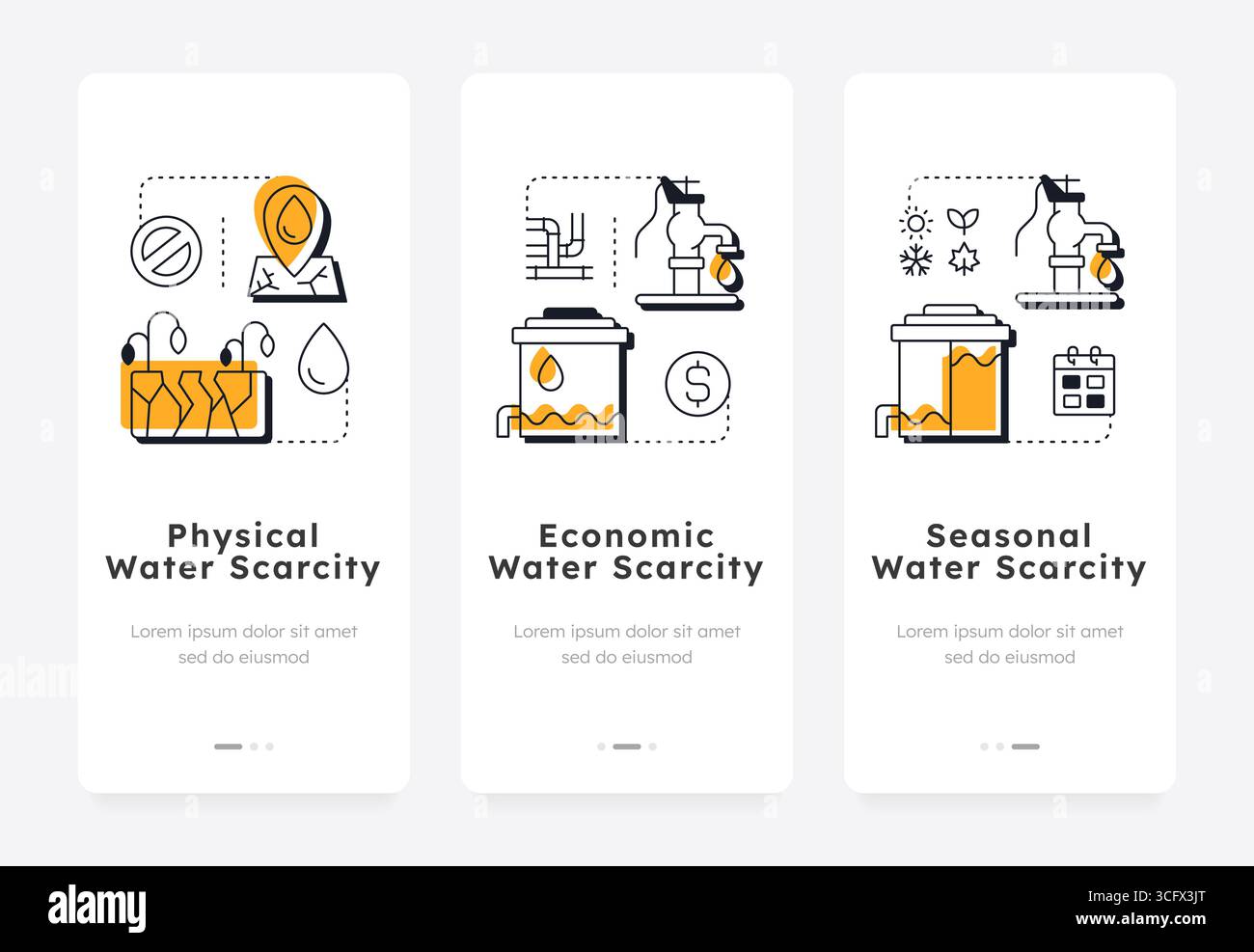 Arten von Onboarding-Bildschirmen für mobile Apps mit Wasserknappheit Stock Vektor
