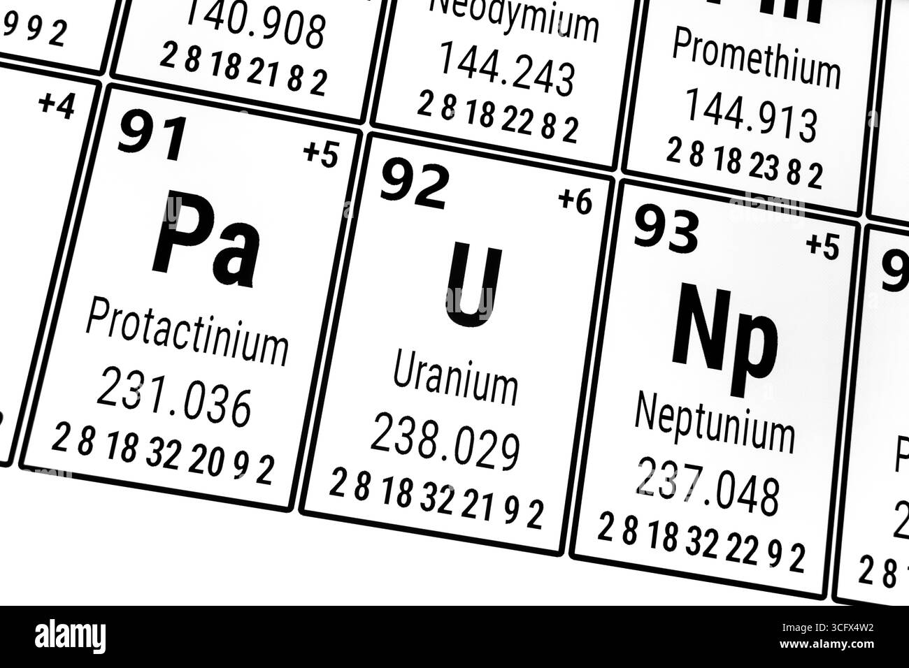 Periodensystem der Elemente: Protactinium, Uran, Neptunium Stockfoto