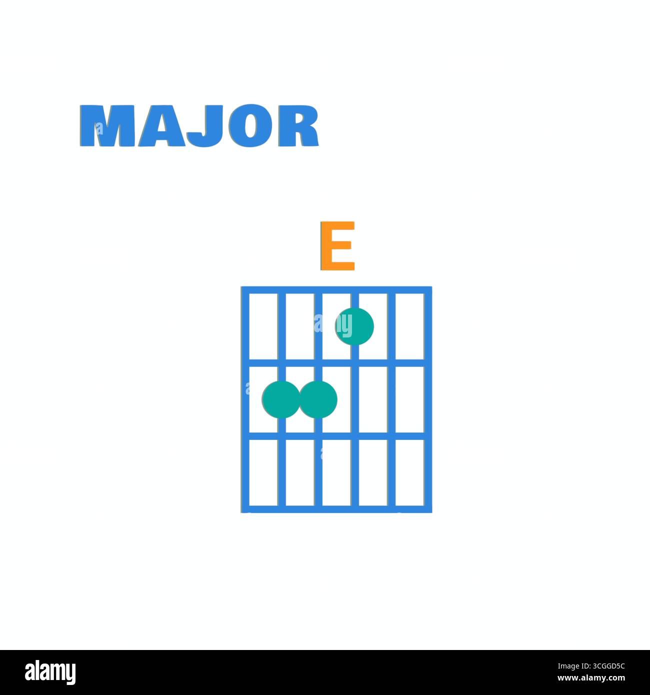 Illustration eines E-Akkord-Diagramms in Dur-Gitarre mit Griffpositionen, Griffbrettlayout und grundlegenden Elementen der Musiktheorie Stockfoto