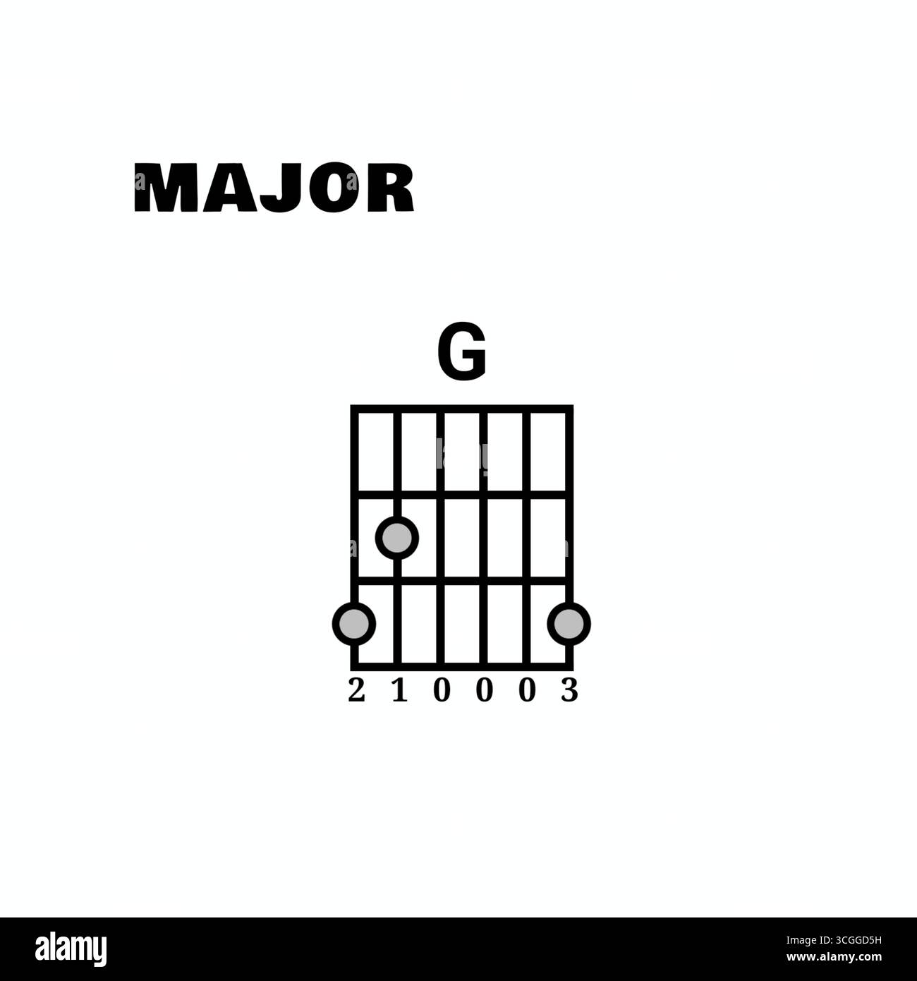 Illustration eines G-Akkord-Diagramms für Gitarre in Dur mit Griffpositionen, Griffbrettlayout und grundlegenden Elementen der Musiktheorie Stockfoto