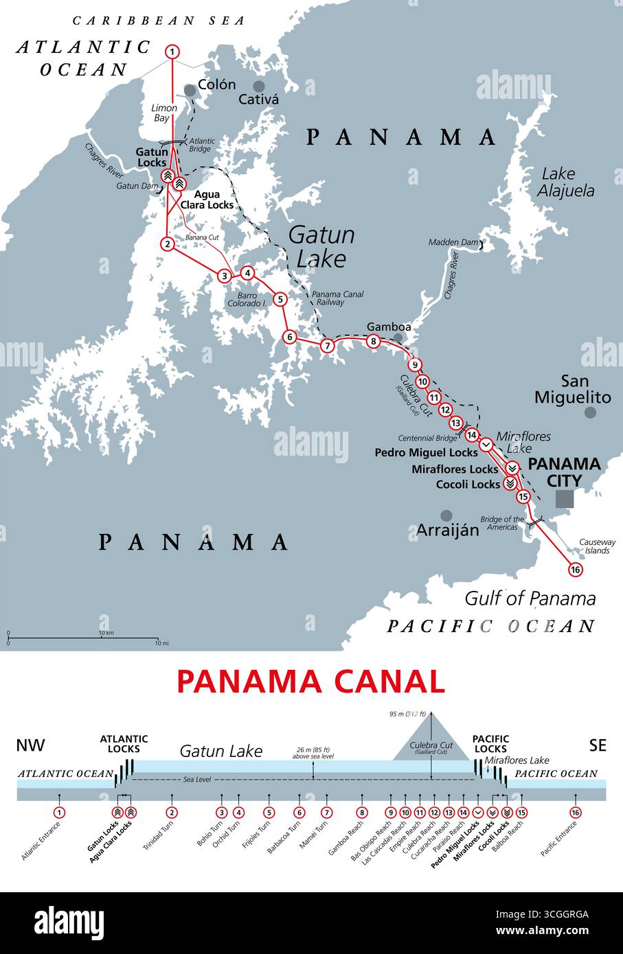 Panamakanal, graue politische Karte und schematische Darstellung mit der Sequenz von Schleusen und Passagen, die 2016 erweitert wurde. Künstlicher Wasserweg. Stockfoto