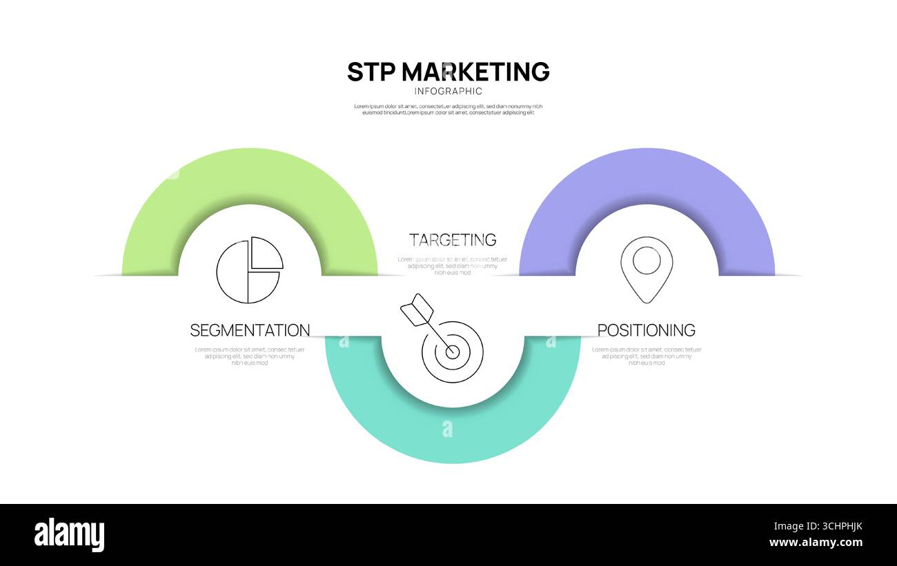 STP Marketing Framework Modell Infografik Diagramm Vorlage mit Symbol für Präsentation bietet Segmentierung und Targeting, Positionierung. Zielmarkt Stock Vektor