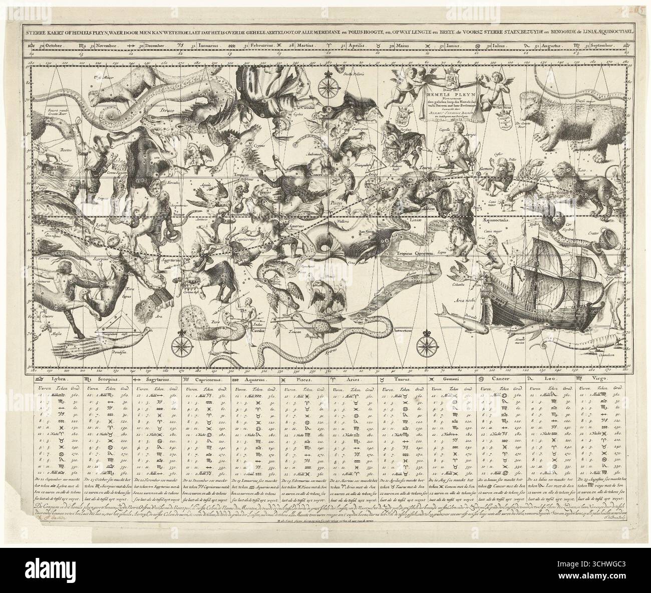 Himmelskarte des nördlichen Himmels von Johannes de Broen, graviert in Amsterdam zwischen 1684 und 1709. Die Karte zeigt Konstellationen, die als mythologische Figuren, Tiere und Objekte dargestellt sind, mit Tierkreiszeichen und astronomischen Symbolen unten. Ein dekorativer wissenschaftlicher Stich für Navigation und Astronomie im späten 17. Und frühen 18. Jahrhundert. Stockfoto