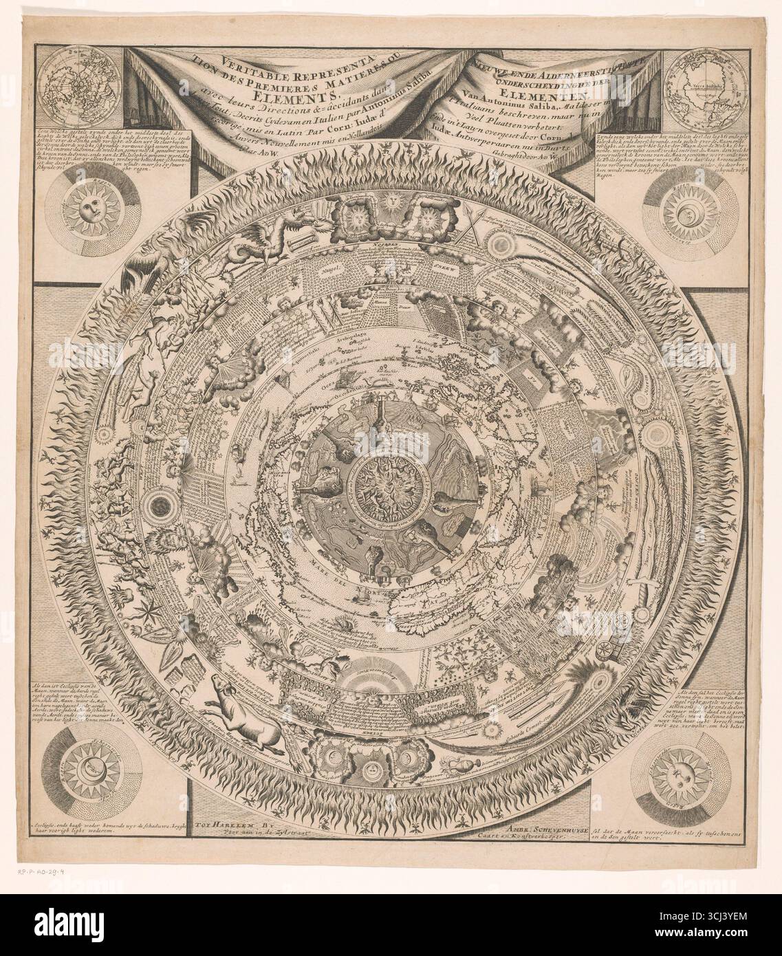 Nieuwe ende alderneerstighste onderscheydinghe der Elemente, van Antonius Saliba / veritable represenation des premieres matieres ou Elements avec leurs directions. Ca. 1695–1712. Kosmologische Karte in acht konzentrischen Ringen, die das aristotelische und ptolemäische Modell des Kosmos zeigt. Das Zentrum zeigt die Hölle und die Unterwelt, gefolgt von der Erdoberfläche, den Ozeanen, atmosphärischen Phänomenen, Konstellationen und schließlich einem äußeren Feuerring mit Dämonen, Salamandern und phoenixes. Einsätze in den Ecken zeigen Sonnen- und Mondfinsternisse und Halbkugelkarten. Stockfoto