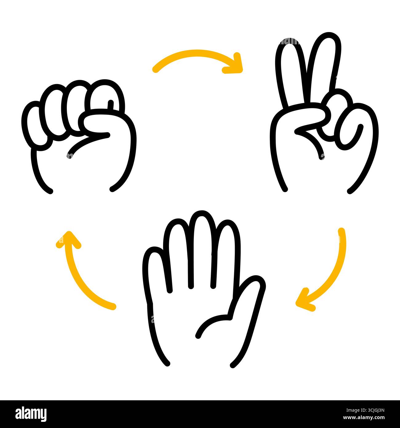 Spieldiagramm der Steinschere. Handgezeichnete Kritzelsymbole mit Pfeilen, die zeigen, welche Geste gewinnt. Niedliche Zeichentrickstil Vektor-Illustration. Stock Vektor